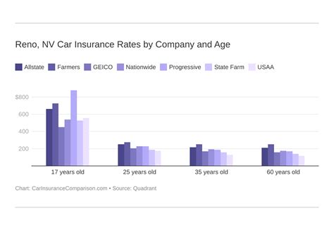 New jersey auto insurance requires minimum car insurance: Car Insurance Requirements in Reno, NV