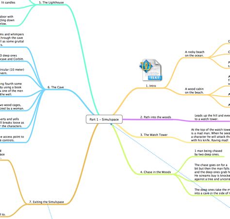 Roll For Critical Mind Maps For Fun And Plot