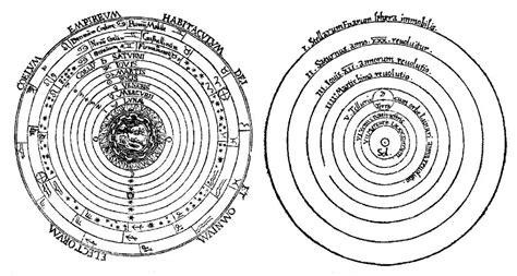 What Is The Geocentric Model Of The Universe Universe Today