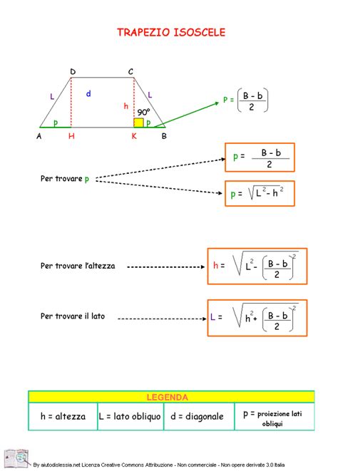 17 Trapezio Isoscele 1 Teorema Di Pitagora Matematica Scuola Media