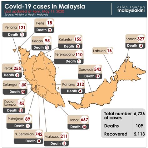 Malaysia's economic growth has slowed down to 4.3% in 2019, the lowest since 2016 and below the. マレーシア・コロナ最新情報 5月11日 | MM2Hビザ申請 Step1malaysia.com