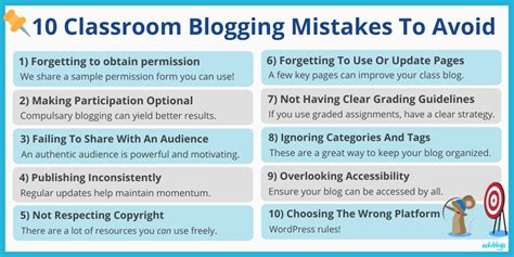 50 Ultimate Tips For Blogging In The Classroom Success 2023