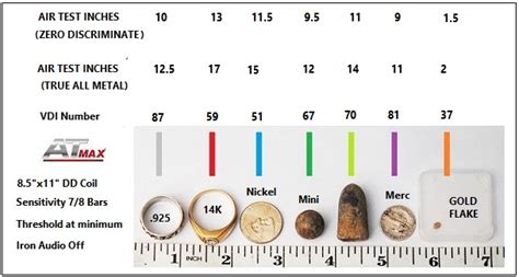 The at pro detector is still to this day, a very popular selling unit here at metaldetector.com. Some Bench Tests On The AT Max Disc. Mode vs. True All ...