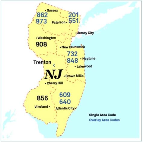 Códigos De área De Nueva Jersey Indicativode