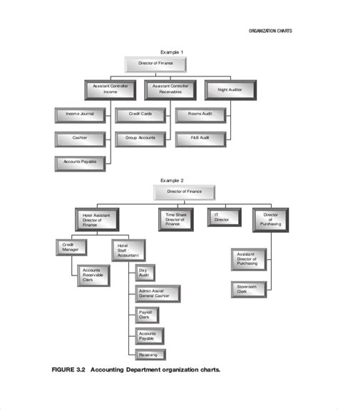 Free 52 Sample Organizational Chart Templates In Pdf Ppt Ms Word
