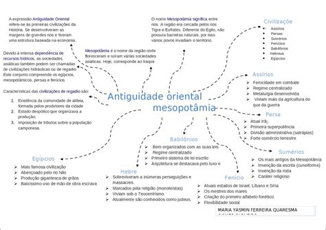 Antiguidade Oriental Mapa Mental