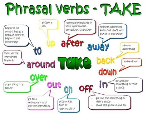 Los phrasal verbs con Take más comunes Diagonal English