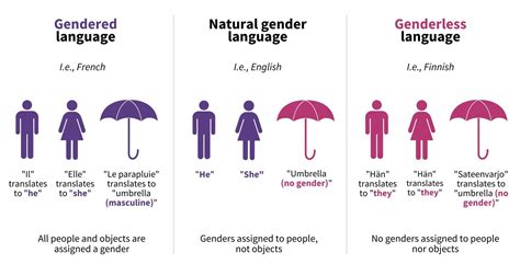 What Is Gendered Language Bias And How Can We Reduce Bias In Job