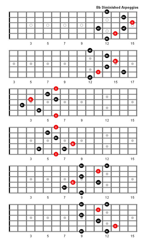 B Flat Diminished Arpeggio Patterns And Fretboard Diagrams For Guitar