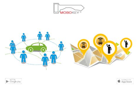 Difference Between Ride Sharing And Car Sharing Mobokey