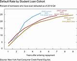 Default Student Loan Payment Images