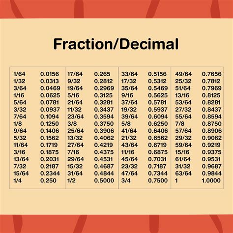 Fraction Decimal Percent Conversion 12 Free Pdf Printables Printablee