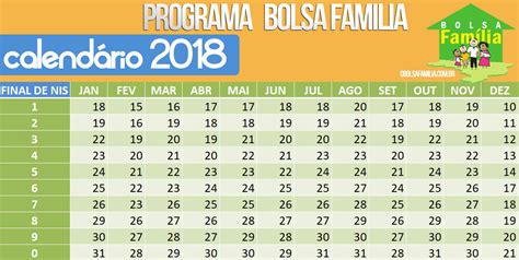 Calendário de pagamento do bolsa família 2021. Como sacar o Bolsa Família → BOLSA FAMÍLIA 2018