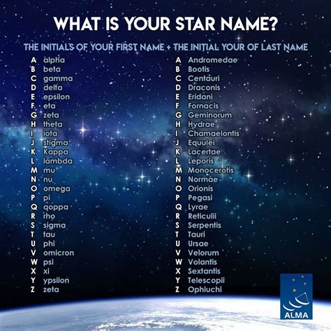 Let S Play 📡 What Is Your Star Name🤔 Alma Observatory