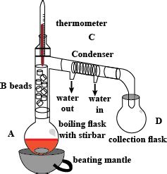 Draw A Labelled Diagram Showing Fractional Distillation