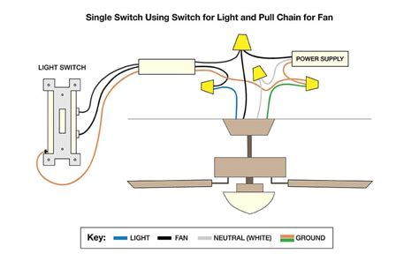 Ceiling Fan Light Electrical Wiring