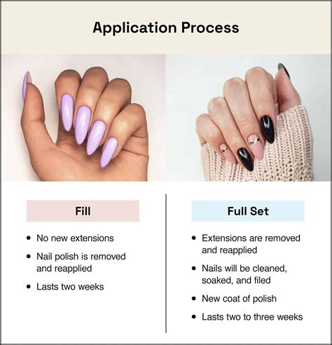 How Much Does It Cost To Get Your Nails Done