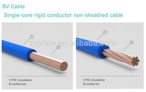 Materials, like copper and aluminum, is the american wire gauge. Single Core Solid Conductor Pvc Insulated Electrical House Wiring Materials Cables And Wires (bv ...