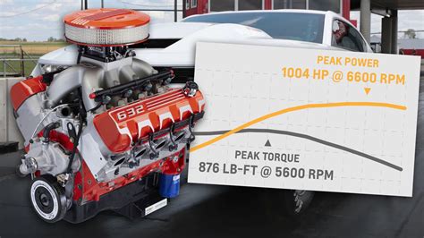 Chevy Unveils New 104 L 1004 Hp V8 Crate Engine—its Most Powerful Ever