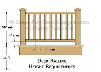 The ontario building code permits the installation of wood guards/railings. Deck Railing Height Diagrams & Code Tips | Deck railing ...