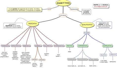 Mappe Per La Scuola AGGETTIVO Mappe Aggettivi Scuola