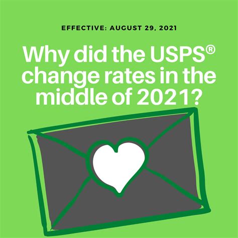 Why Did The Usps Change Rates A 2nd Time During 2021 Smartpractice Blog