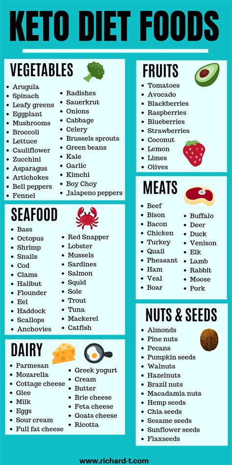 Keto Food Chart Printable