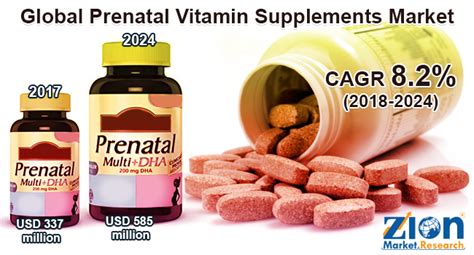 It has ingredients that help in supporting the immune system of the mother and the unborn child. Global Prenatal Vitamin Supplements Market: By Type, Size ...