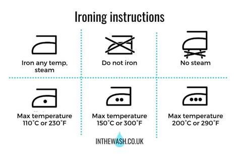 Laundry Washing Symbols Icons For Ironing With Temperature Setting Explained Stock Illustration