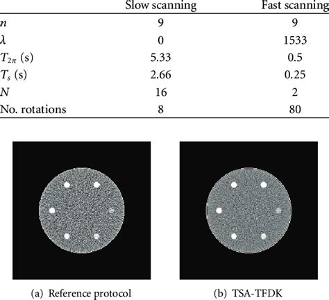 Reconstruction Parameters For Slow And Fast Scanning Reconstruction