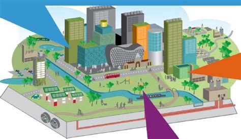 Birminghams Smart City Roadmap Urenio Intelligent Cities Smart