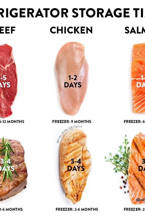 How long food poisoning will last and when symptoms will begin to show depends on what bacteria you ingested. Meal Prep Hack: This Is How Long You Can Keep Meat in the ...