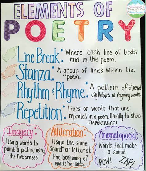 Ela Anchor Charts Elements Of Poetry