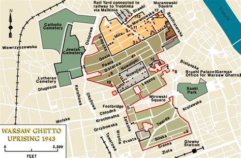 Warsaw Ghetto Uprising 1943