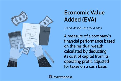 Economic Value Added Eva Definition Pros And Cons With Formula