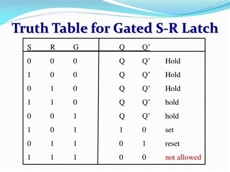 Gated Sr Latch Truth Table Explanation Decoration Items Image