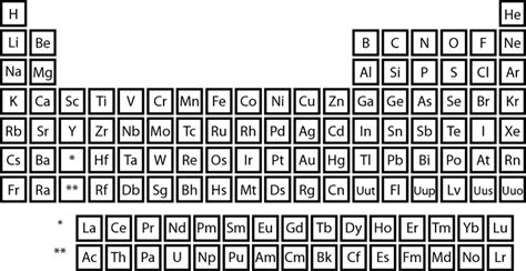 Download And Print Periodic Tables