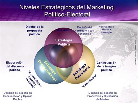 Marketing Político Electoral