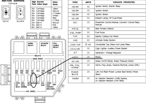 1 answer fuse panel layout f150 2001. 1996 Mustang Fuse Box Diagram - Wiring Diagram Schema