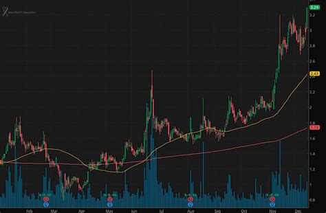 At this week's house financial services committee hearing on capitol hill, lawmakers grilled witnesses including robinhood markets chief executive. 3 Top Penny Stocks On Robinhood To Buy Under $3.50