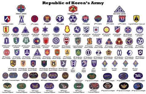 Rok Army Unit Insignia Army Badge Army Unit Patches Us Army Patches