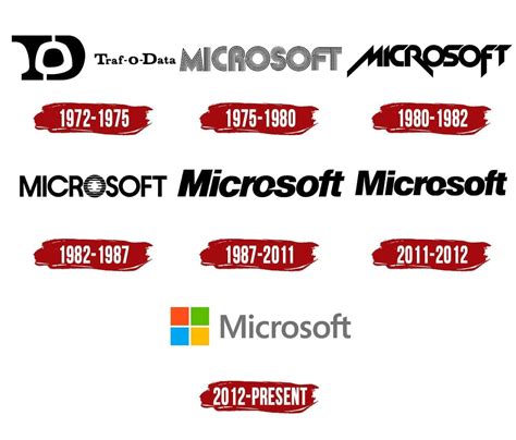 Microsoft Logos Through The Years
