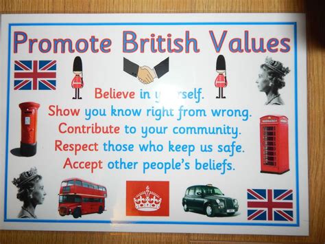 A4 Laminated Poster Eyfsschoolsnurseryofsted Promote British Values