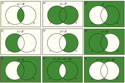 Set Theory Oer Commons