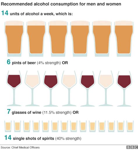 wales tops alcohol binge drinking stats in ons survey bbc news