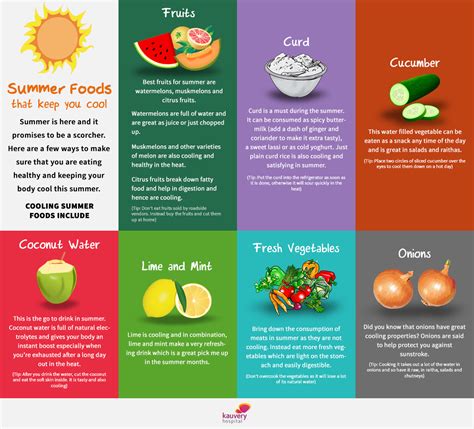 Summer Foods That Keep You Cool