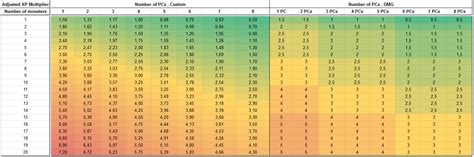 Pokemon sword and shield damage calculator for vgc 2021 & 2020. 5E Calculate Damage / This tool will calculate the amount of damage a pokemon can cause. - Kuroi ...