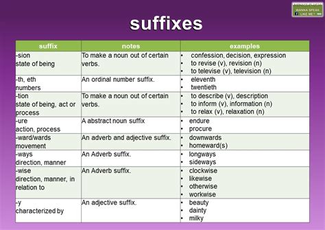 Suffix Meaning And Examples Mingle Ish