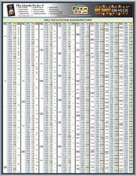 Decimal Chart Inchmetric Tap Drill Sizes Equivalents 12 X 11 Card