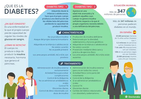 Diabetes Informaci N Especialistas Preguntas Frecuentes